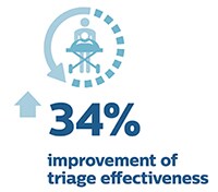 34 triage effectiveness icon for web