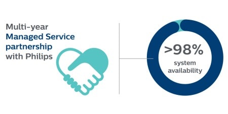 Managed Services Partnership