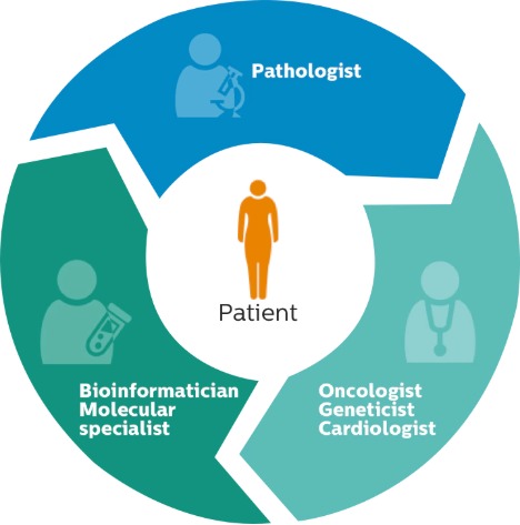 pathologist circle l