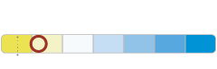 Ultinon Classic Цвят на светлината