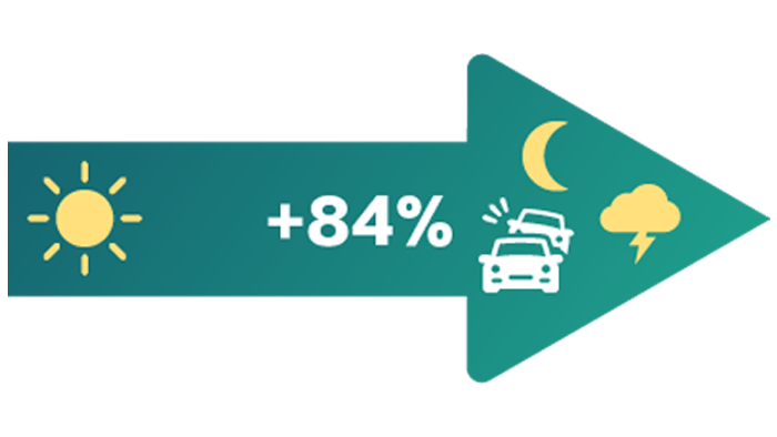 Day and night visibility