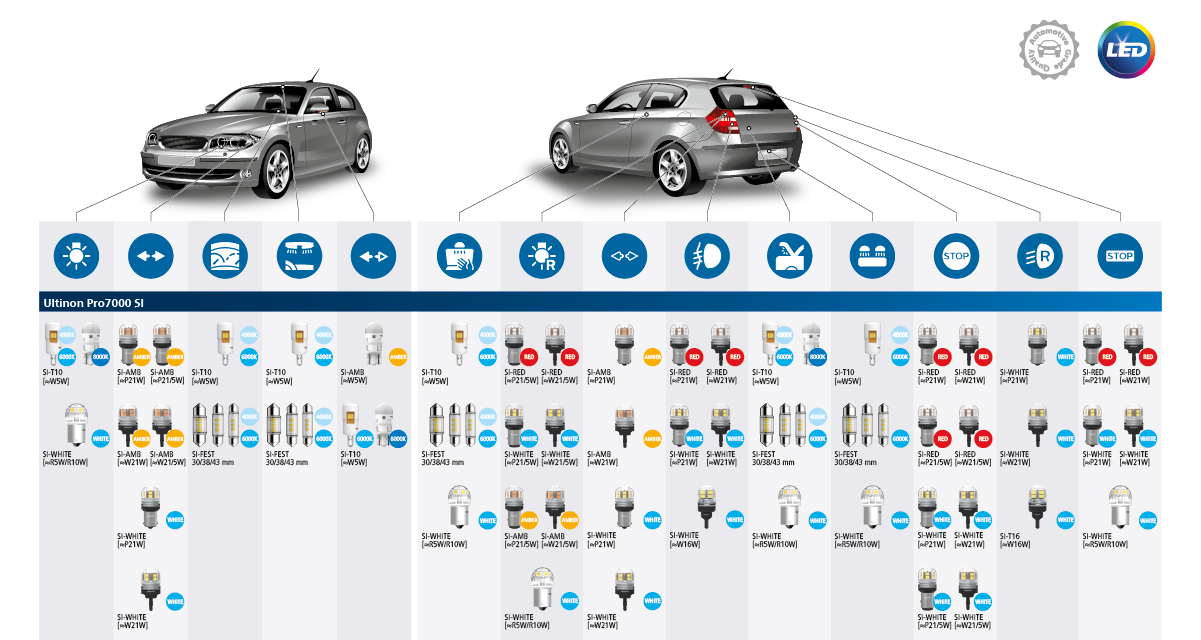 led функции