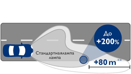 RacingVision GT200 представяне на лъча