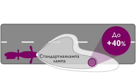 CityVision Moto представяне на лъча