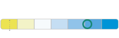 Ultinon Pro5100 LED Цвят на светлината